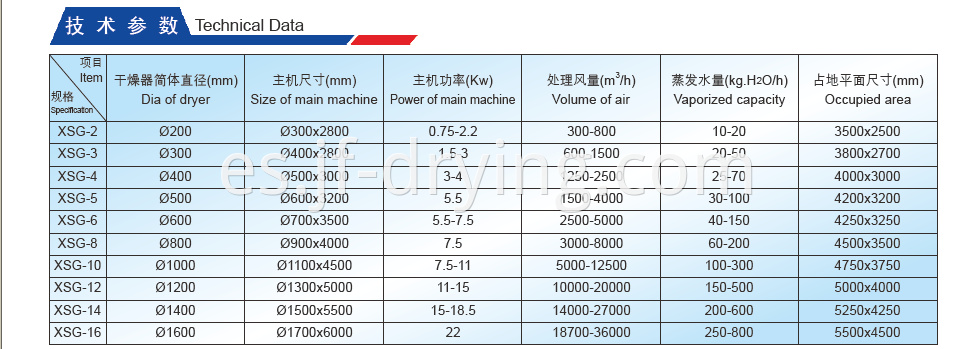 Technical Data